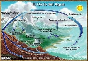 CicloAgua_Biohabitabilidad10