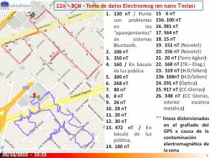 electrosmog22