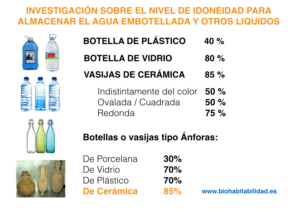 Envases agua embotellada