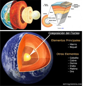 ComponentesTierra